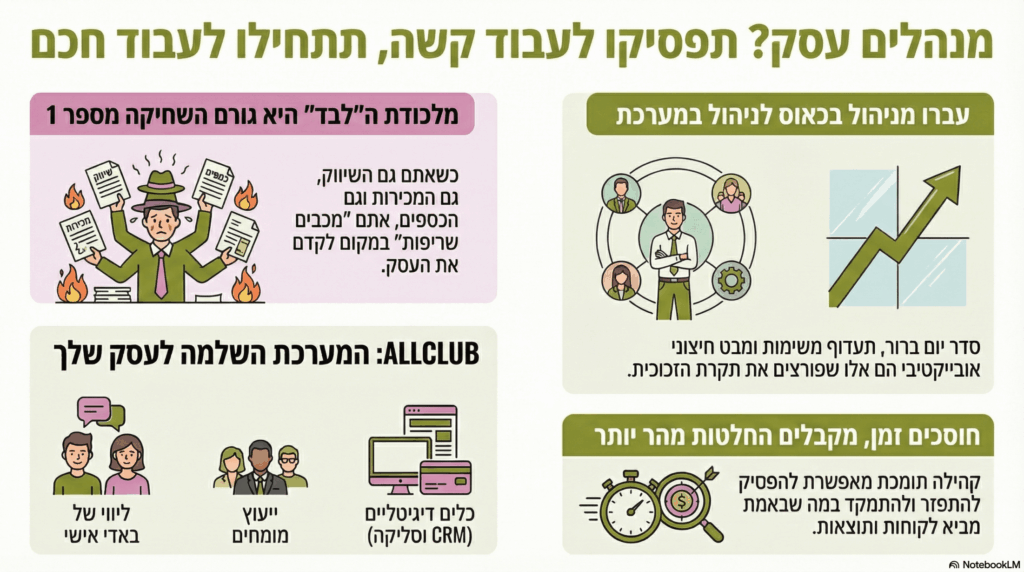 ניהול עסק קטן
