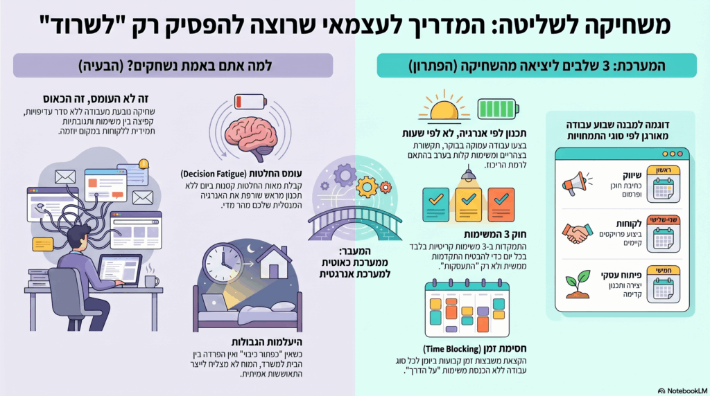 שחיקה בקרב עצמאים ופרילנסרים