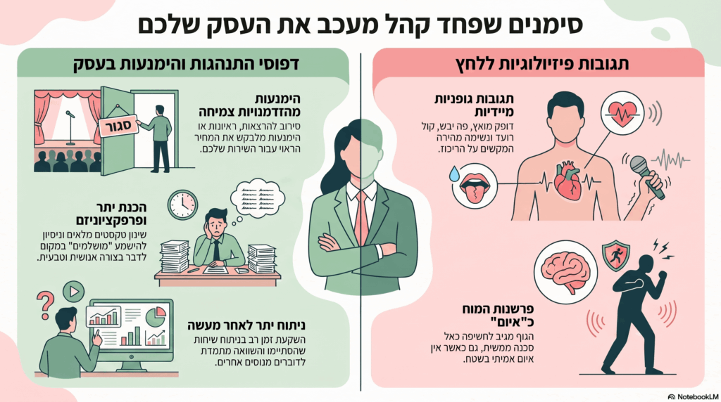גלוסופוביה